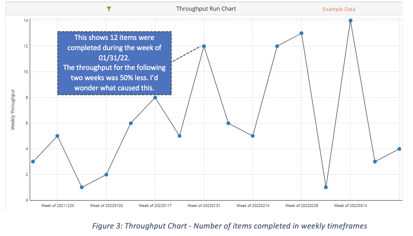 figure 3 throughput chart
