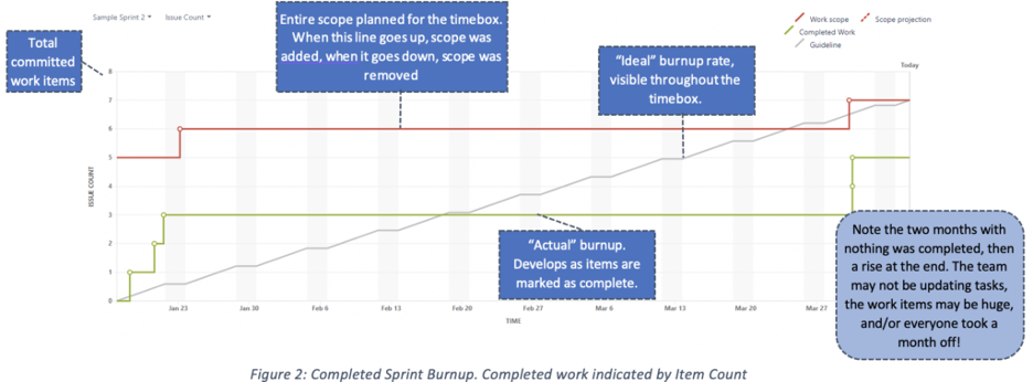 setting up the chart