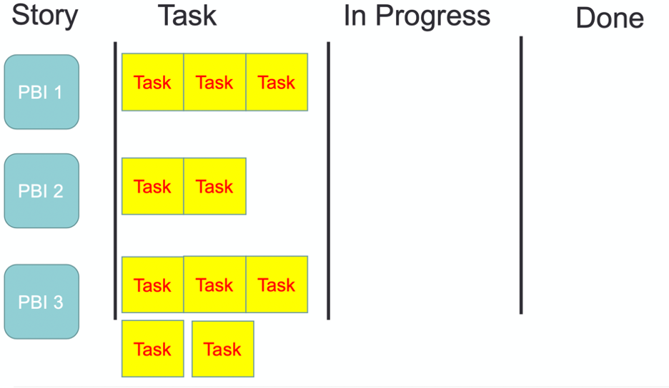 sprint backlog task board